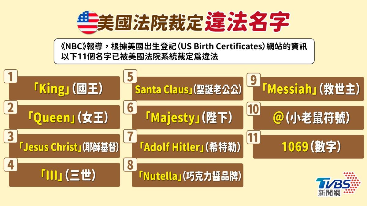 美國法院裁定違法名字一覽。(圖/曾梓倩製)