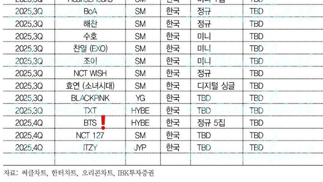 韓國粉絲從投資證券業者的資料得知BTS今年可能的回歸時程。(圖/翻攝自推特)