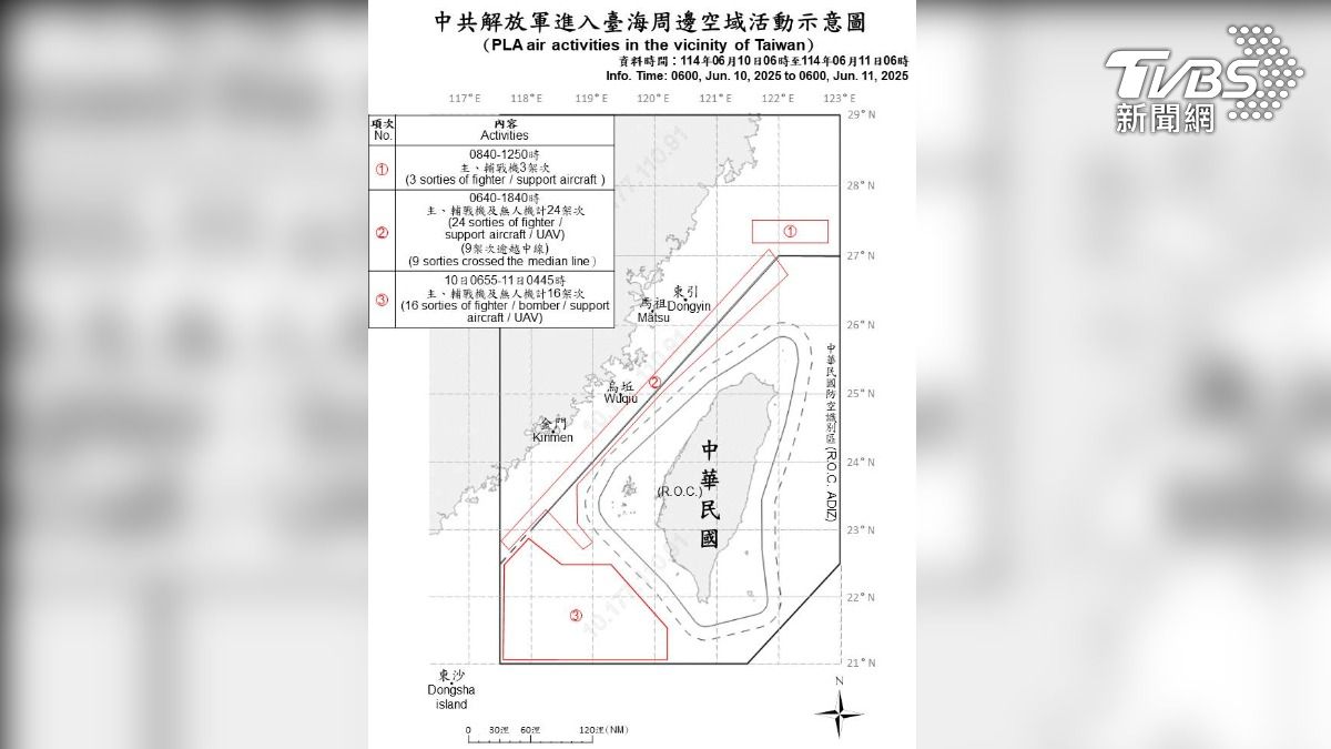模擬「2030共軍攻台」民間台海兵推 中共再派49機艦擾台