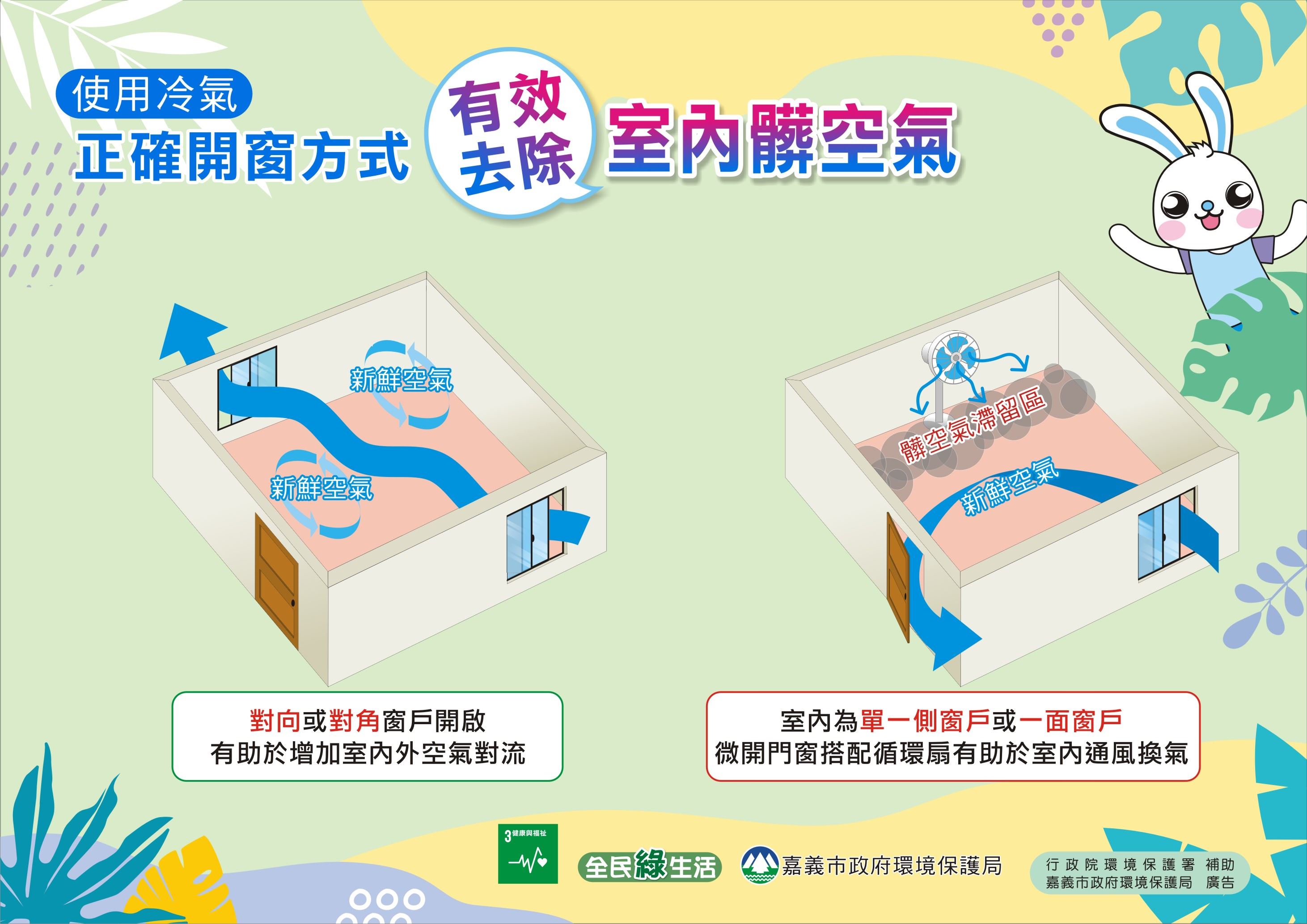 冷氣-冷氣推薦-冷氣開窗-高溫炎熱-冷氣降溫