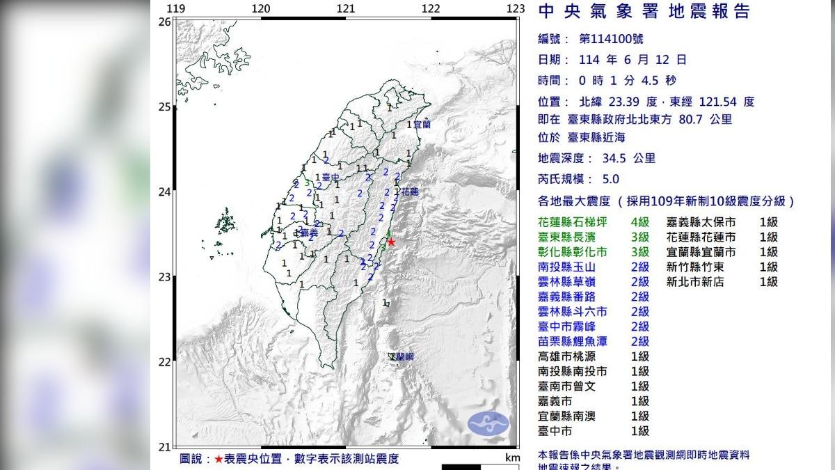 深夜地牛又翻身！台東近海規模5地震　最大震度4