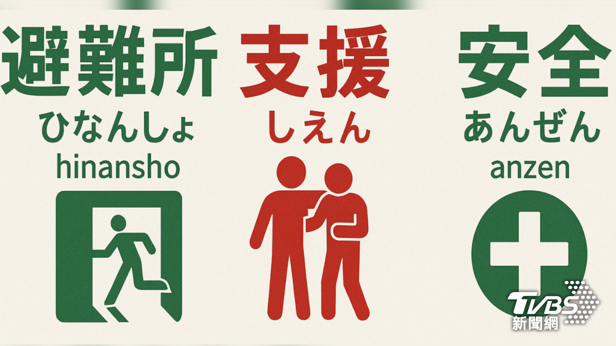 在日本遇上地震,外國人可以先記住「避難所」「支援」「安全」等與災害相關的簡單日語。(圖/ChatGPT協作)