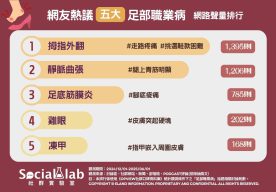 網友熱議五大足部職業病(圖/社群實驗室)