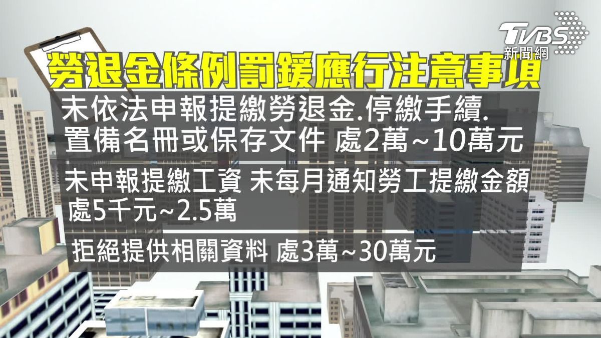 勞工退休金增訂裁罰基準。(圖/TVBS)