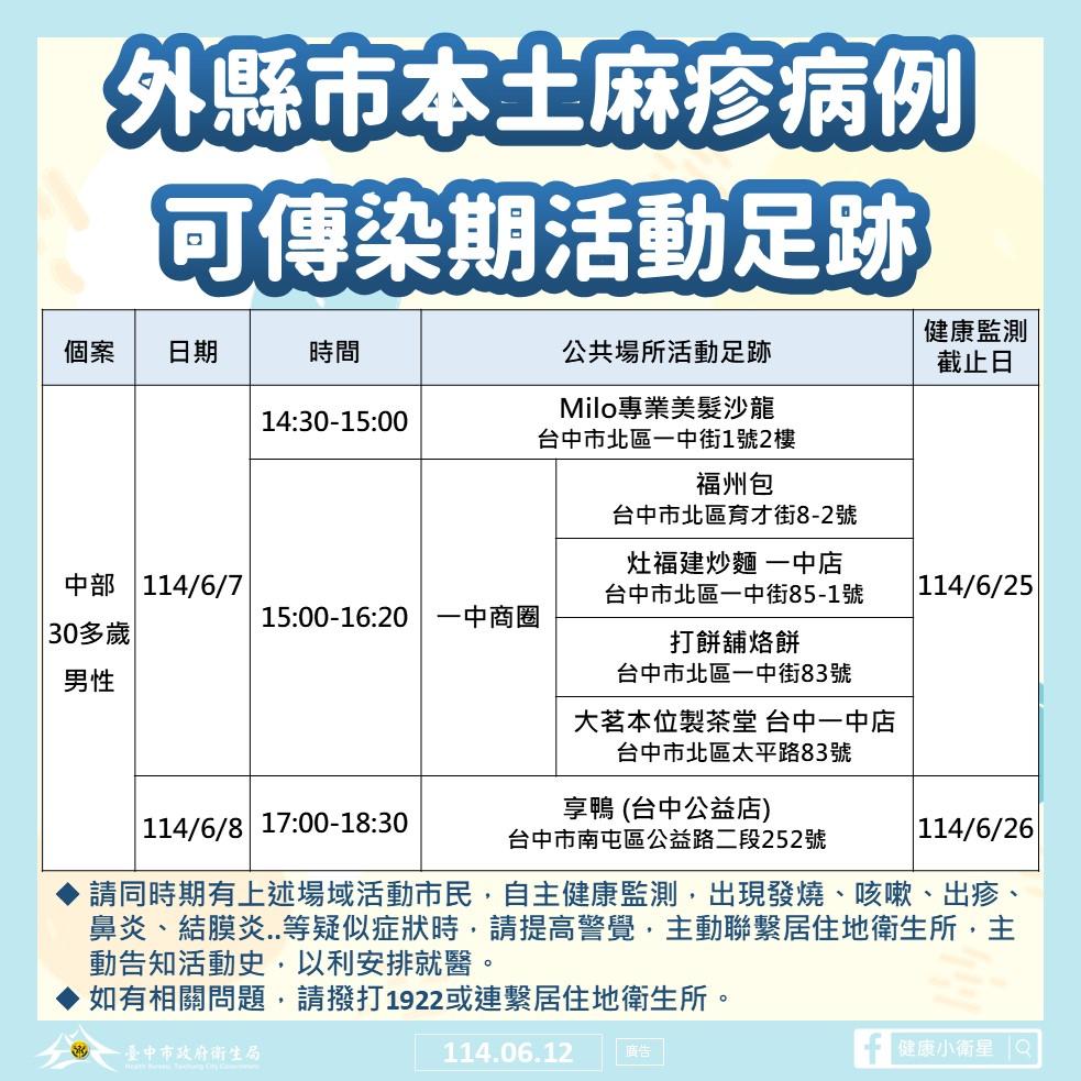 台中市衛生局公布外縣市一名本土麻疹確診者足跡。(圖/台中市衛生局提供)