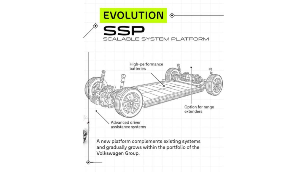 Volkswagen原先強調「純電」的SSP,在電動車需求增長趨緩、基礎設施建置不如預期情況下進行策略調整。(圖/Volkswagen提供)