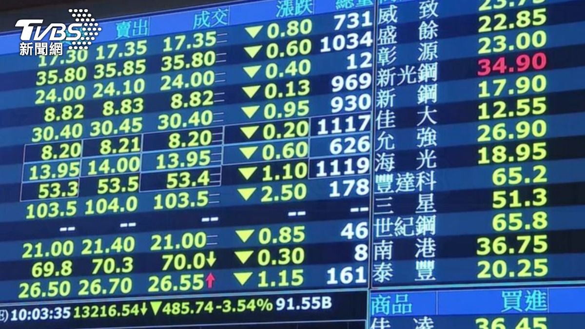 （ 圖／TVBS）