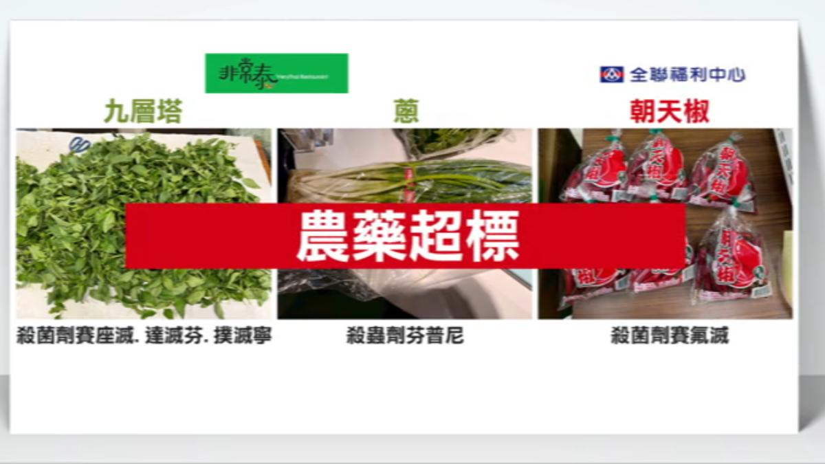 全聯朝天椒也超標！13件蔬果農藥超標，最高罰2億元。（圖／TVBS）