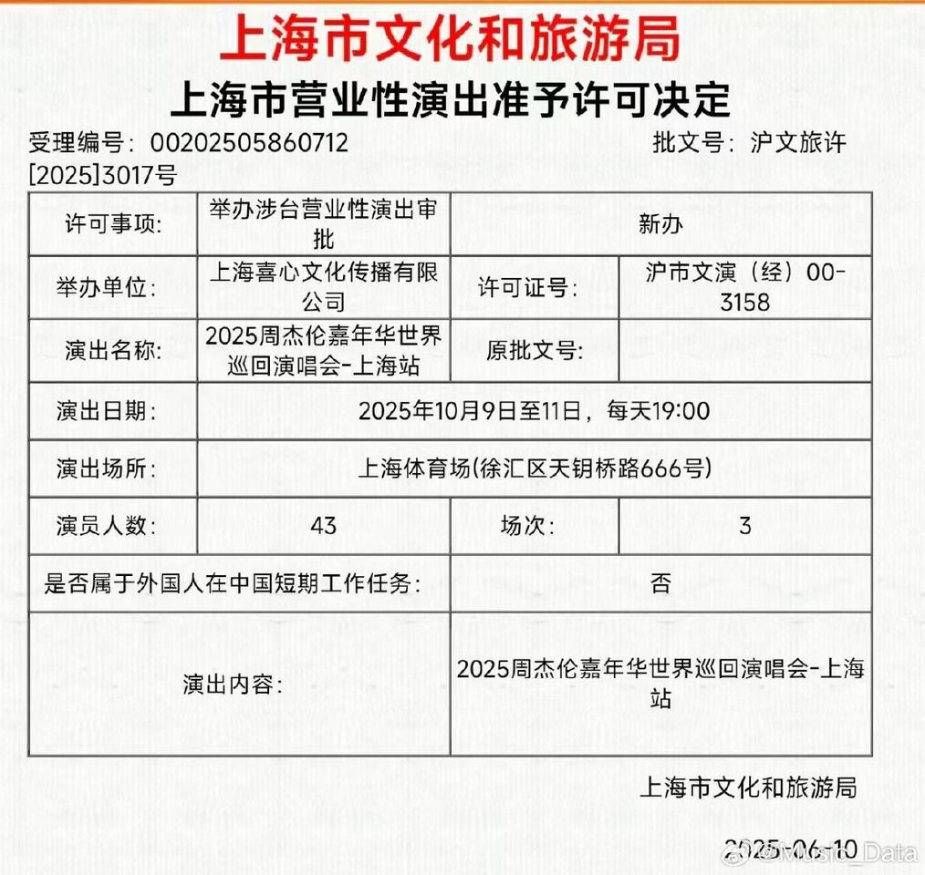 周杰倫收官在上海。(圖/翻攝自微博)