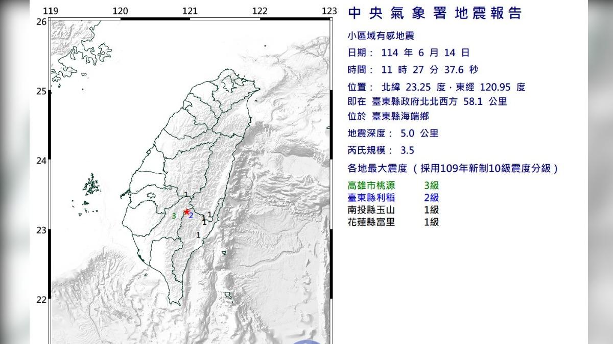 11:27台東規模3.5極淺層地震 高雄桃園震度3級