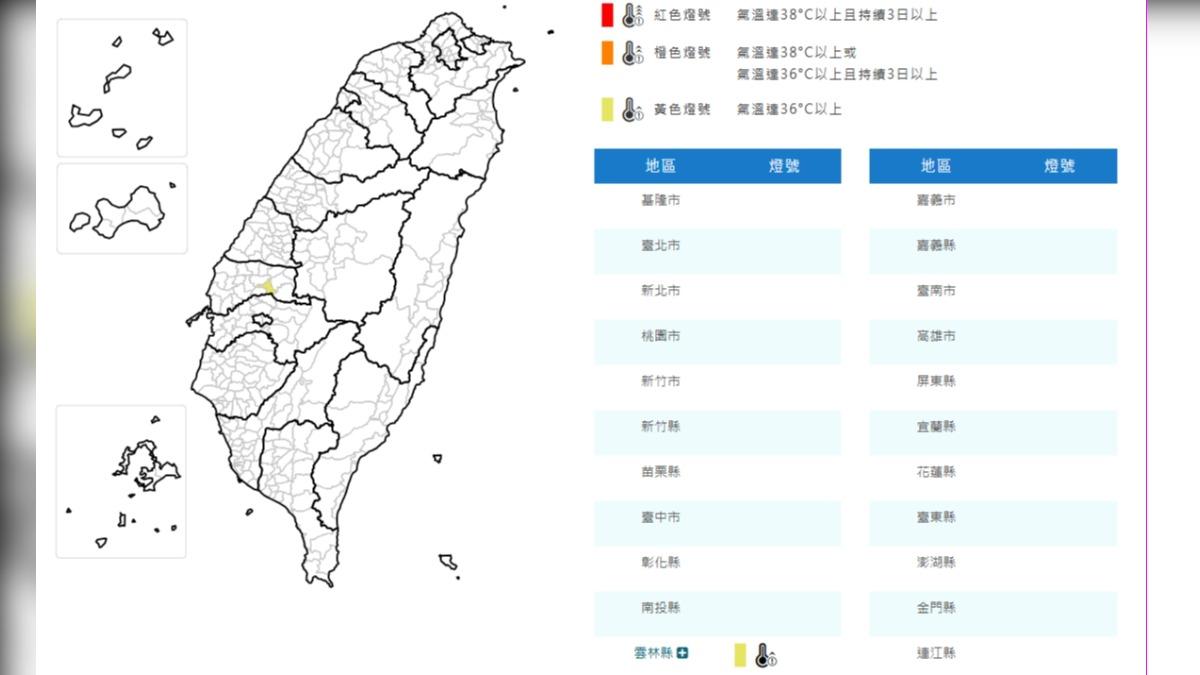 天氣/熱爆!氣象署高溫黃燈預警 雲林縣中午飆36度