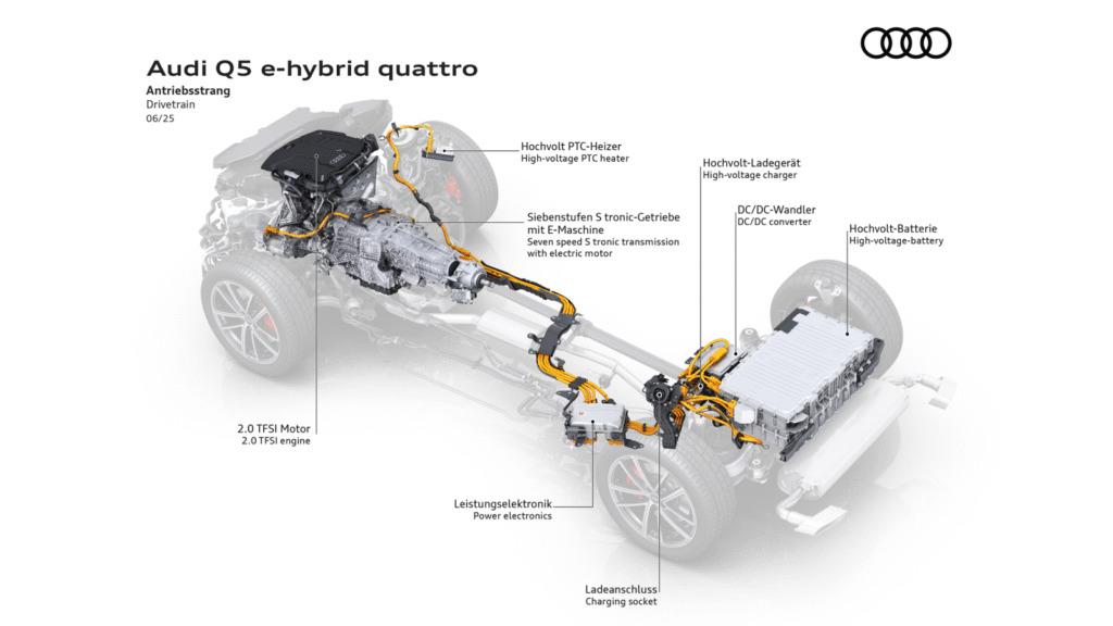 Audi Q5 e-hybrid搭載容量達25.9kWh的鋰電池組,具備100km純電行駛距離。(圖/ Audi提供)