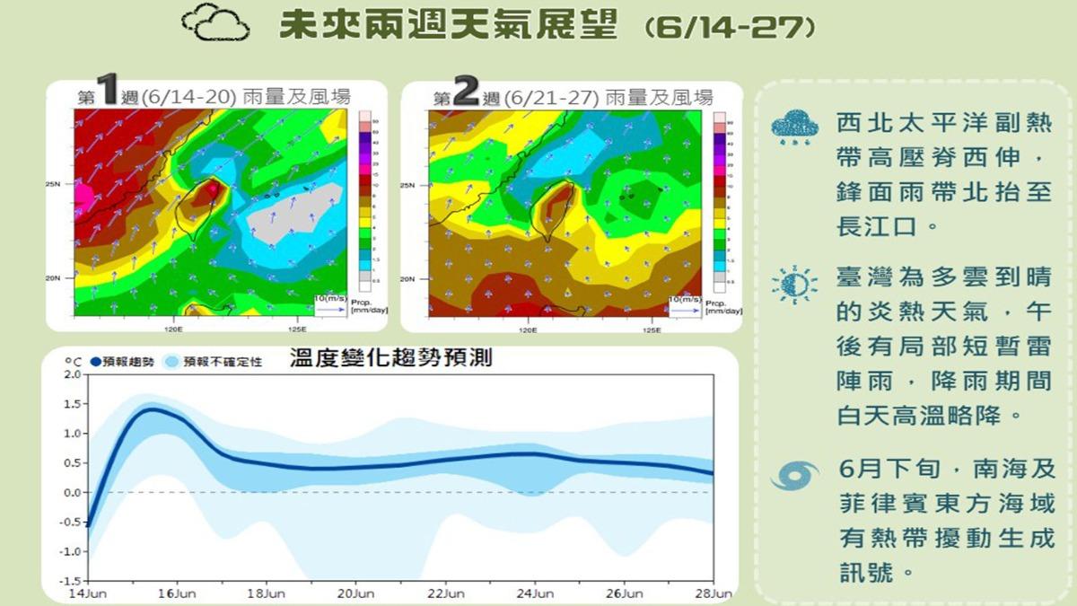 天氣-天氣預報-一週天氣-颱風動態-明天的天氣