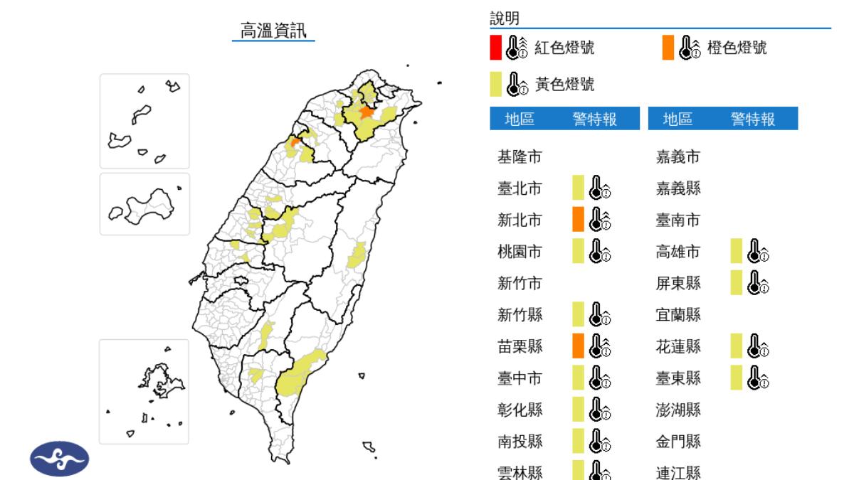 天氣/未來一週最熱就在今天!13縣市高溫燈號 2縣市飆破38度