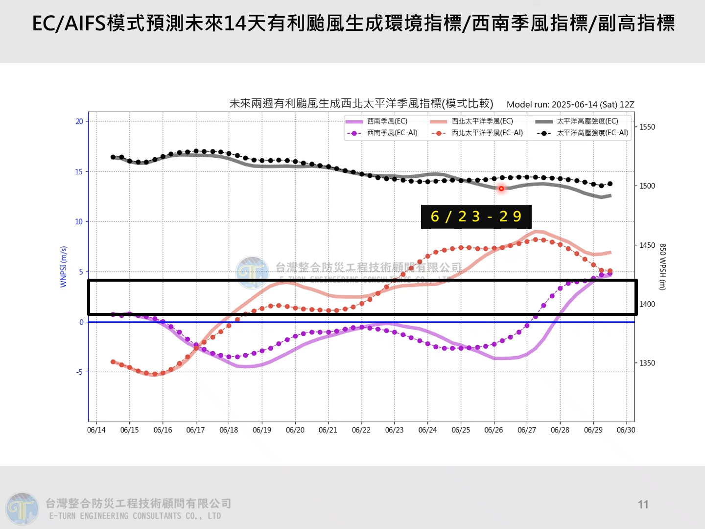 颱風,台灣颱風,颱風生成,颱風路徑,颱風動態,天氣,天氣預測,今日天氣,明天天氣,一週天氣,氣象署