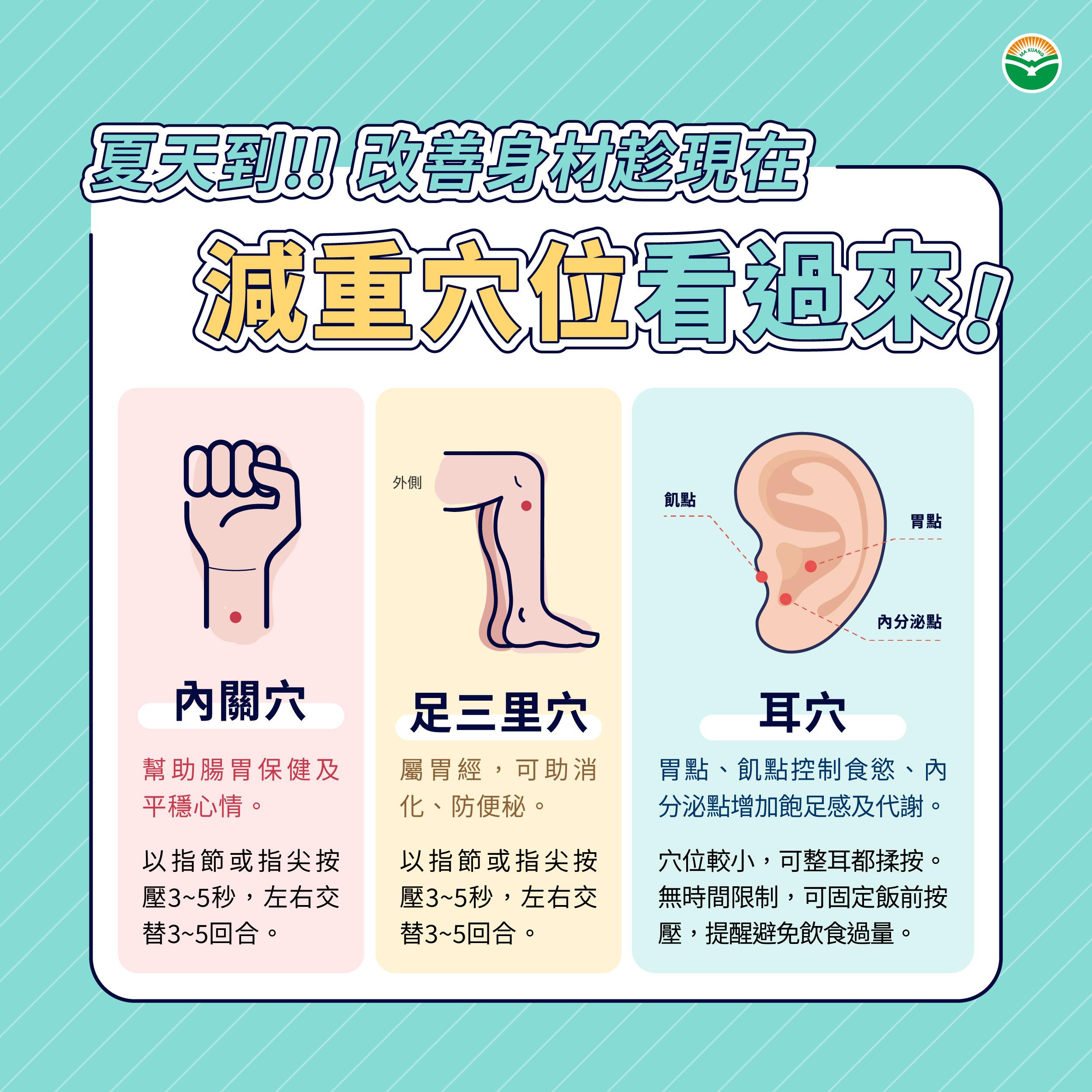周亞錚推薦夏季減重5穴位。（圖／翻攝自馬光中醫診所官網）