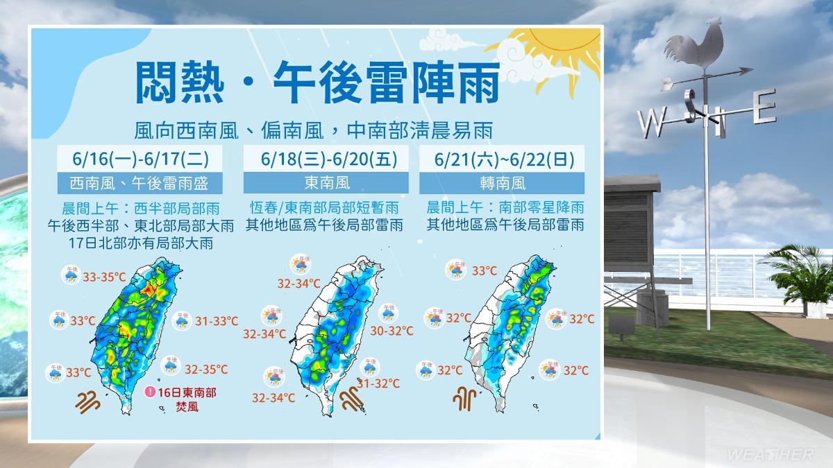 天氣／熱到昏！「2地區」防午後大雨　週三起水氣減弱再燒一波
