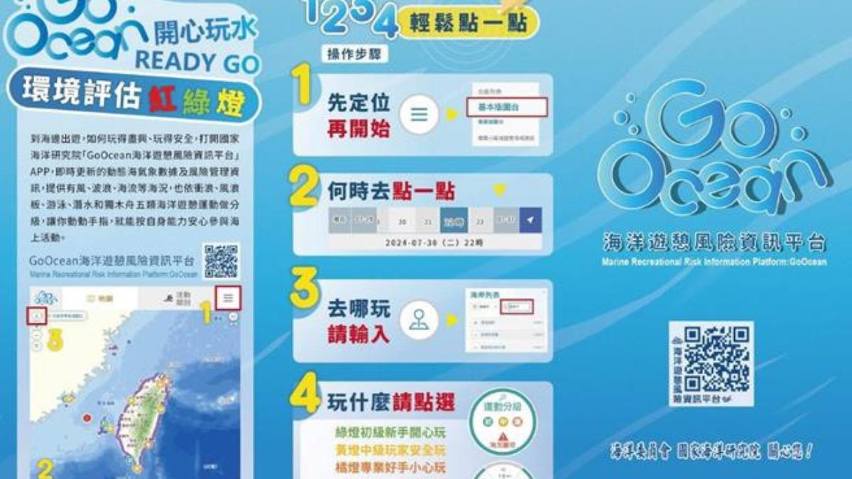 民眾從事水域遊憩活動前，可查閱「Go Ocean海域遊憩風險資訊」平台，以簡明的燈號顯示風險等級。（圖／海巡署中部分署提供）
