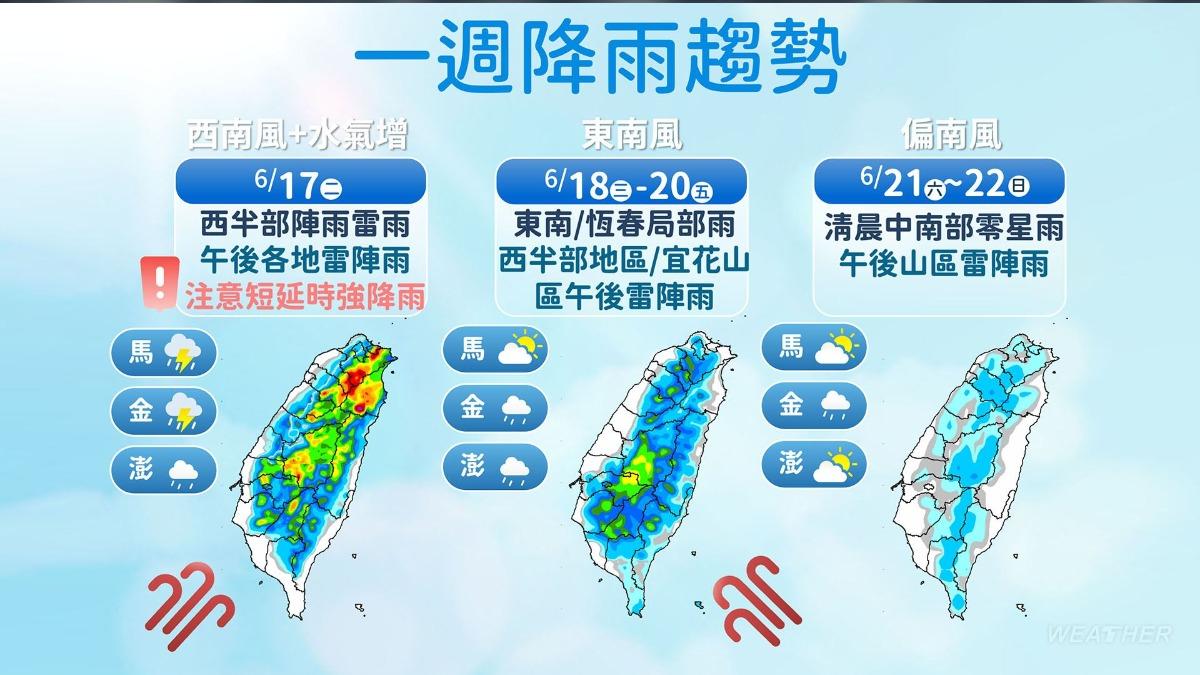 天氣/午後對流狂炸!2地區「恐降豪雨」 雨神快閃明起又放晴
