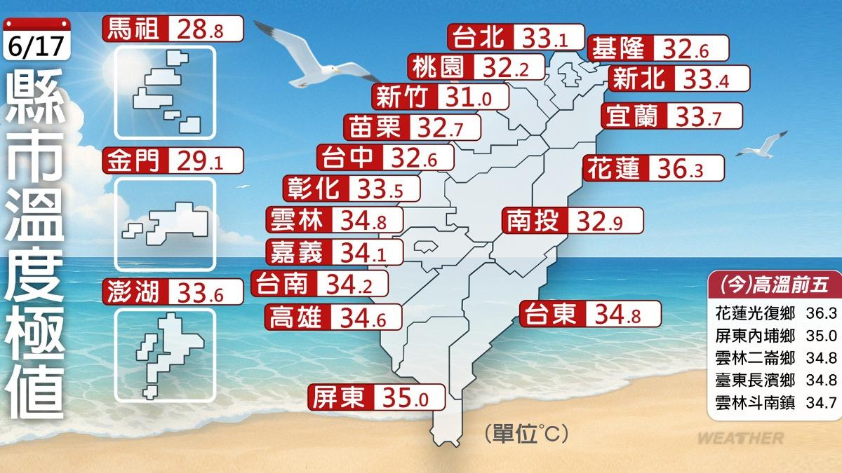天氣/回歸夏季型態!午後雷雨「集中這區」 本週不易生成颱風