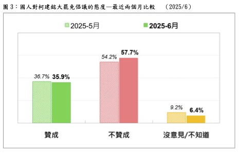 罷免民調-罷免進度-罷免選舉-罷免投票日-大罷免投票時間