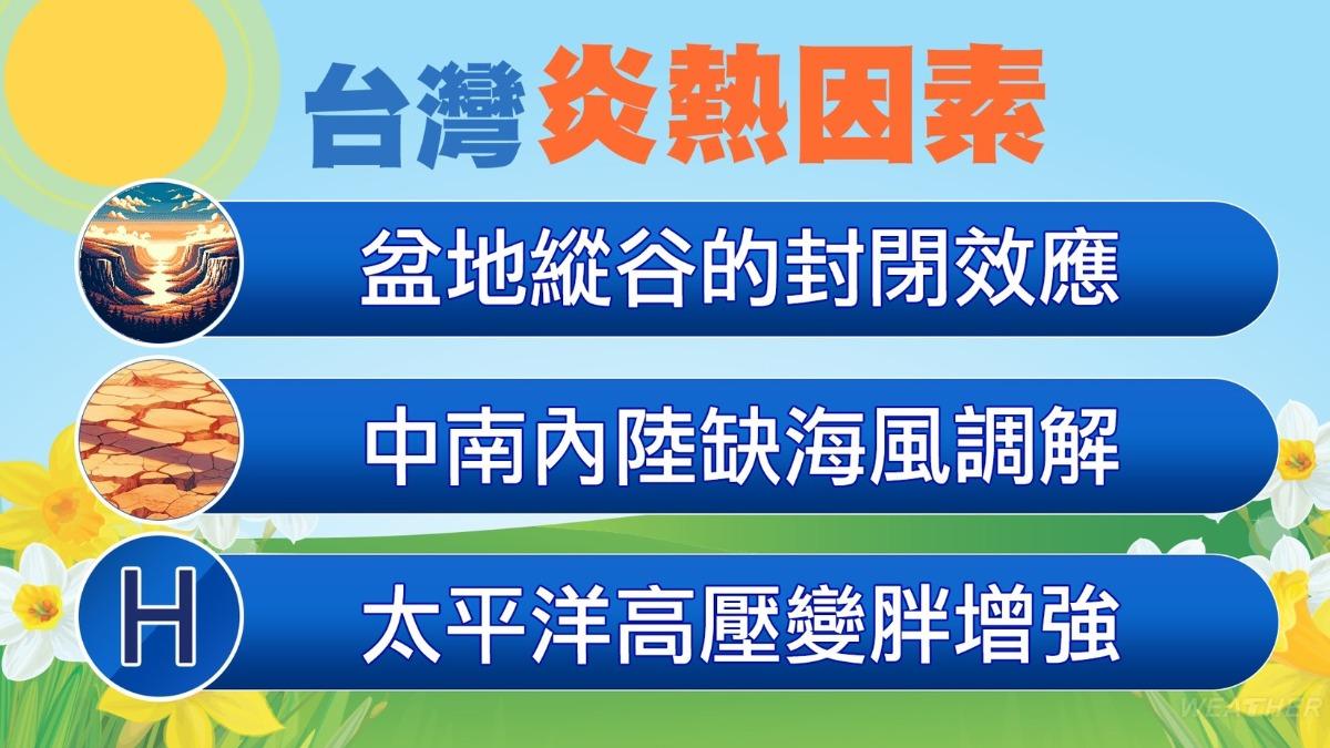 天氣／未來一週熱翻全台！天氣較穩定　午後「炸雨最猛」地區曝