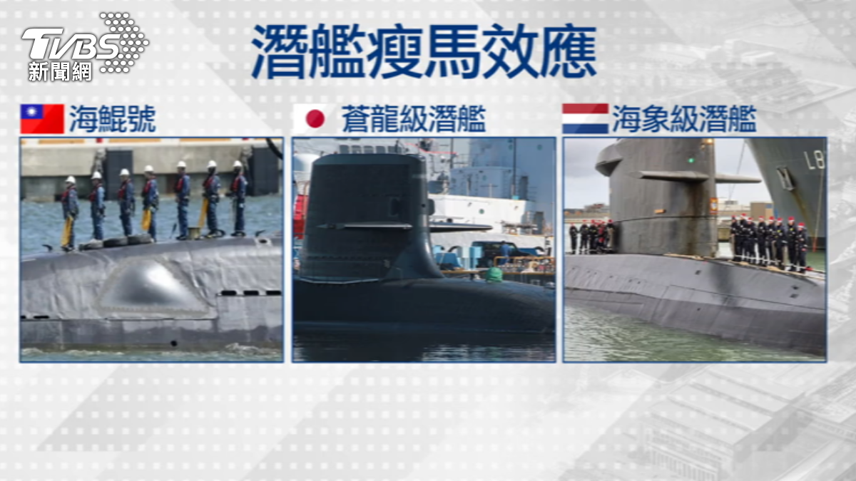 各國潛艦船體會出現瘦馬效應。 (圖/TVBS)