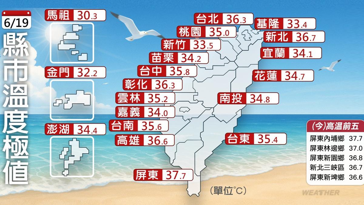 今(19)日各地溫度。(圖/TVBS)