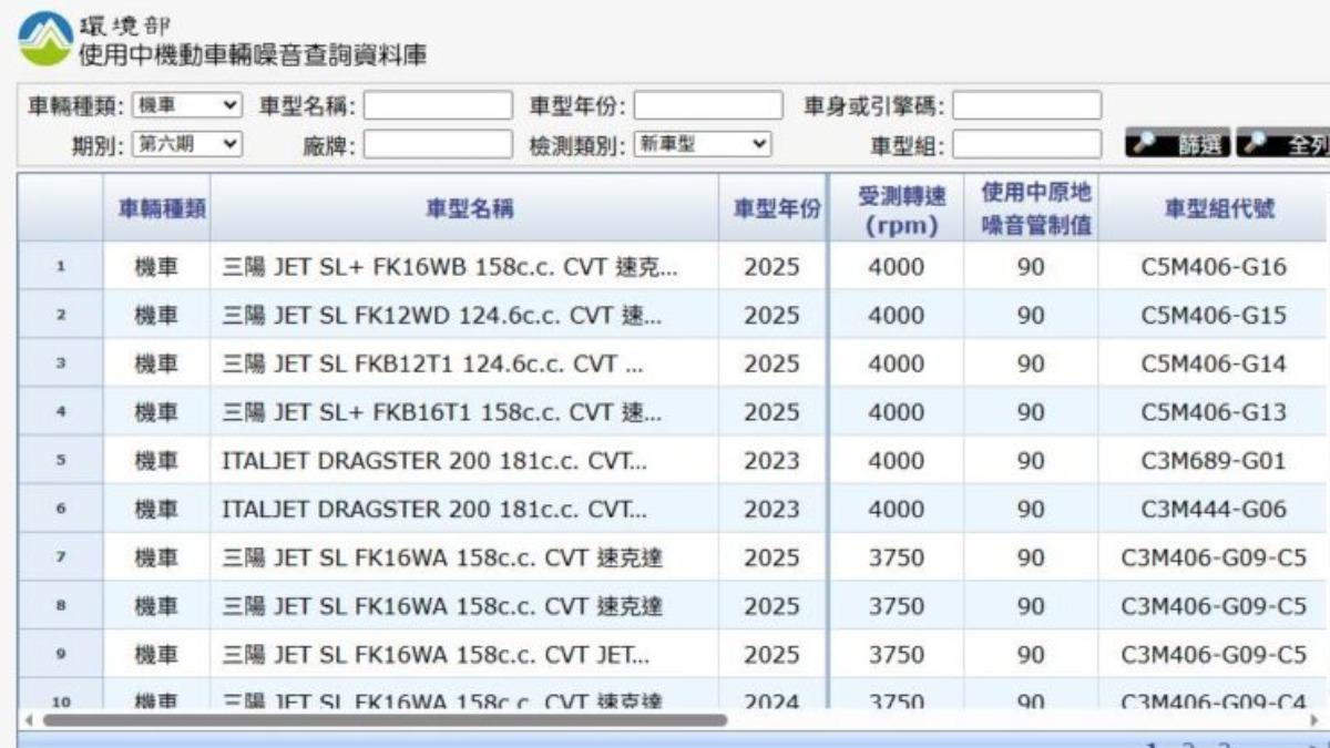 環境部噪音認證,則是有著FKB12T1、FK12WD的Jet SL,以及FBK16T1、FK16WB的Jet SL+。(圖/ 環境部提供)
