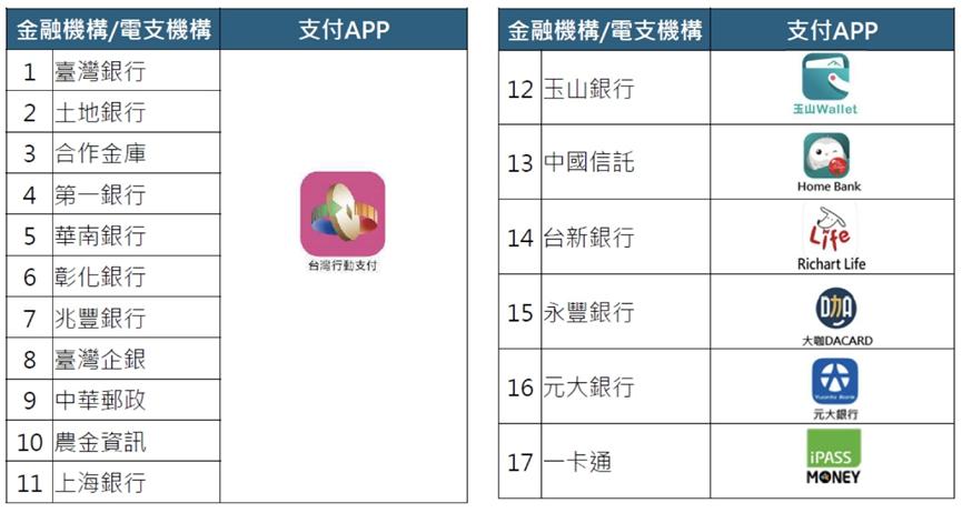 客家幣-客家幣領取-客家幣申請-客家幣使用