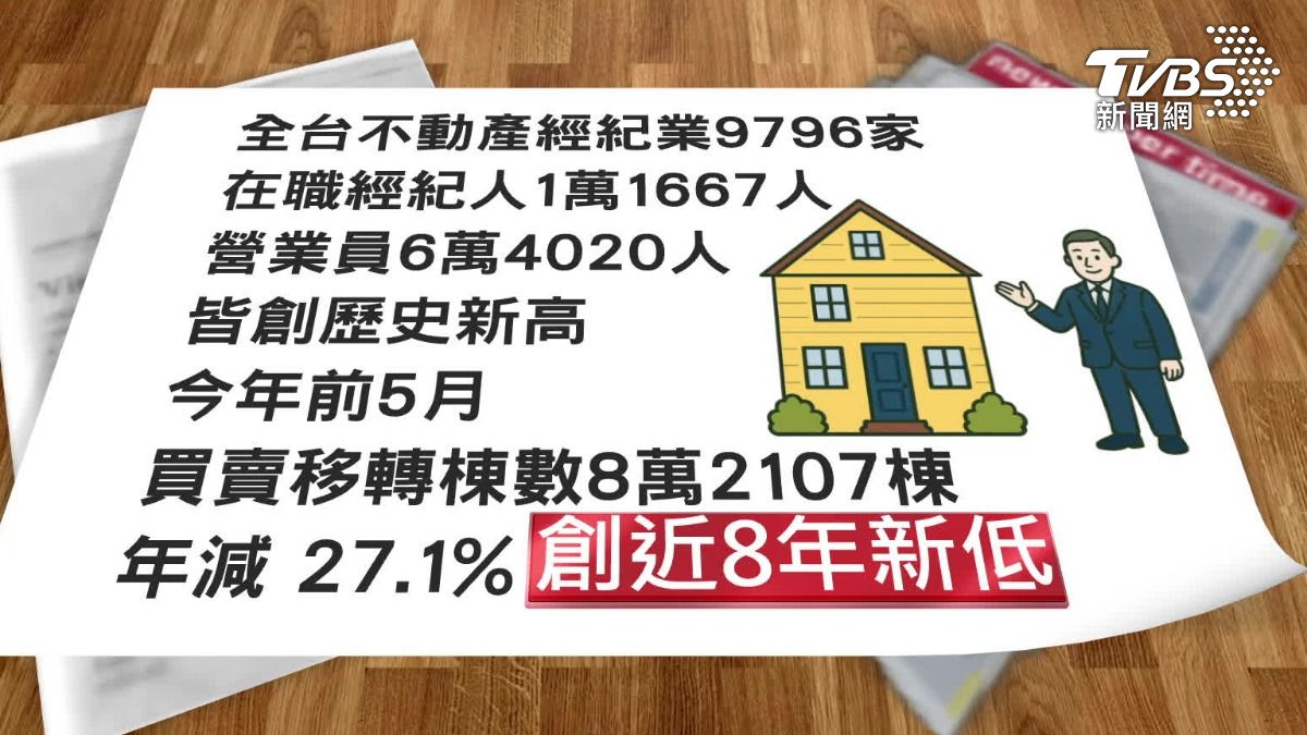 房市下滑。(圖／TVBS)
