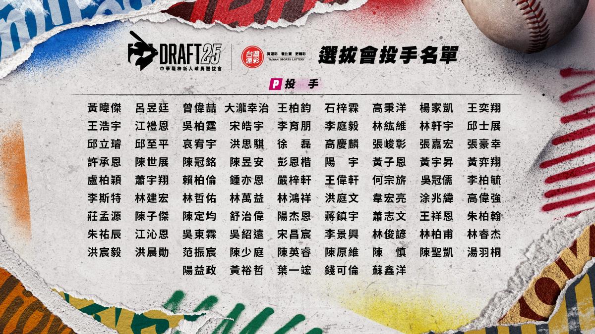 黃暐傑為今年選拔會名單中唯一的旅外選手。(圖/中華職棒大聯盟提供)