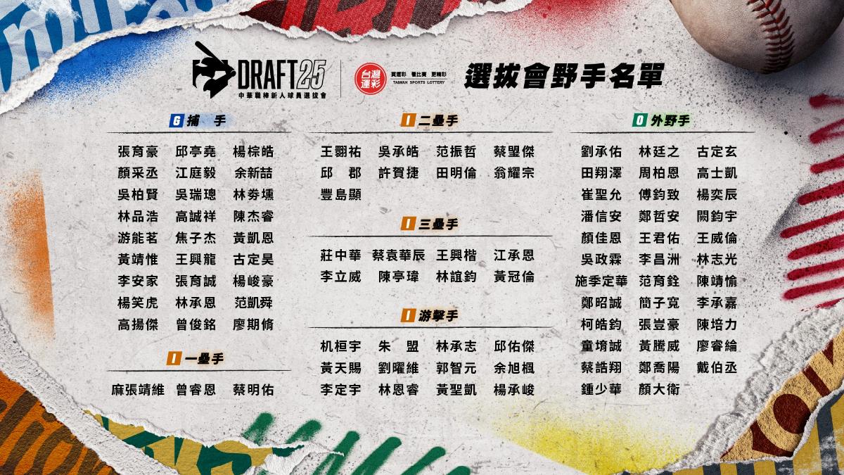中職公布選秀會完整名單。(圖/中華職棒大聯盟提供)
