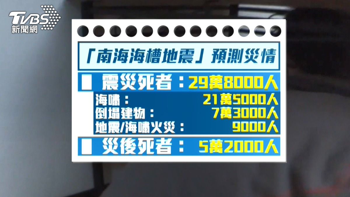 日本政府評估南海海槽地震災情,預測將奪走超過30萬人命。(圖/TVBS)