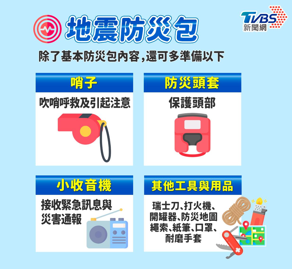防災包-防災包內容-避難包-避難包清單-地震包