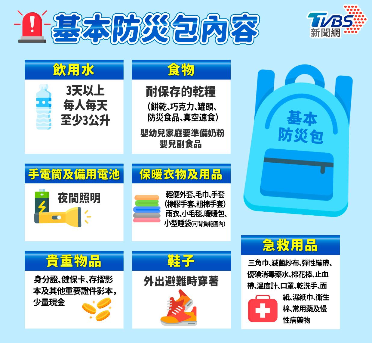 防災包-防災包內容-避難包-避難包清單