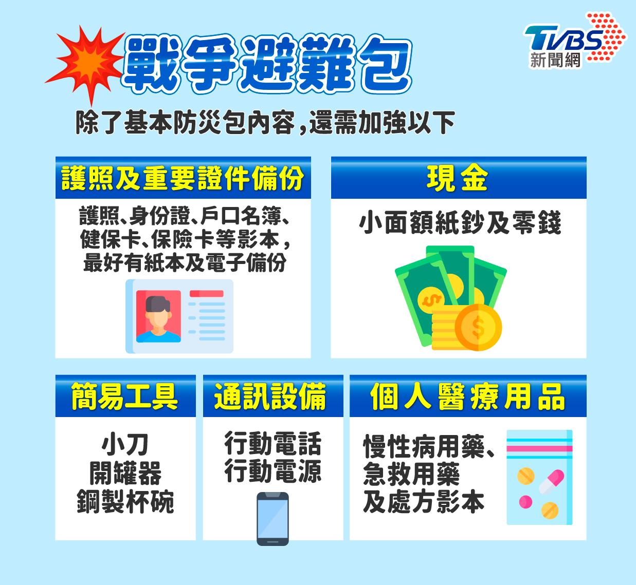 防災包-防災包內容-避難包-避難包清單-戰爭避難包