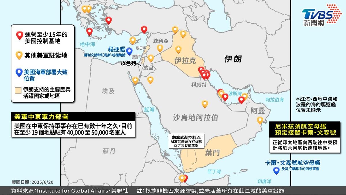 美軍中東部署。(圖/曾梓倩製)