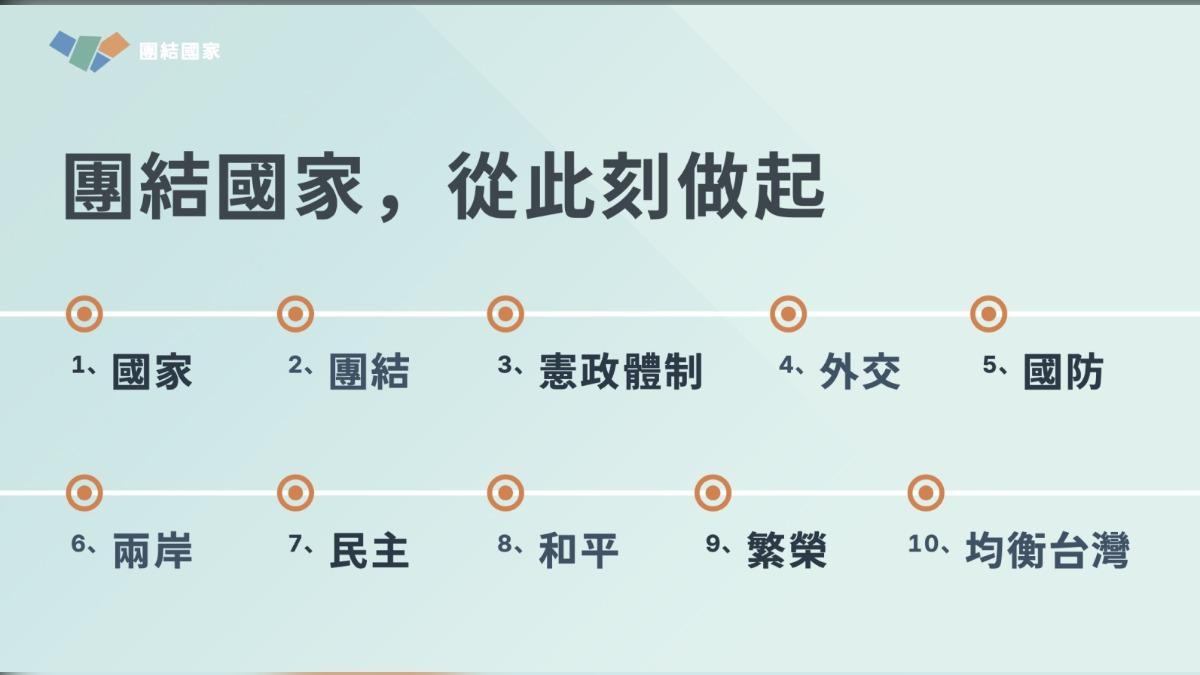 「團結國家十講」主題。(圖/總統府提供)