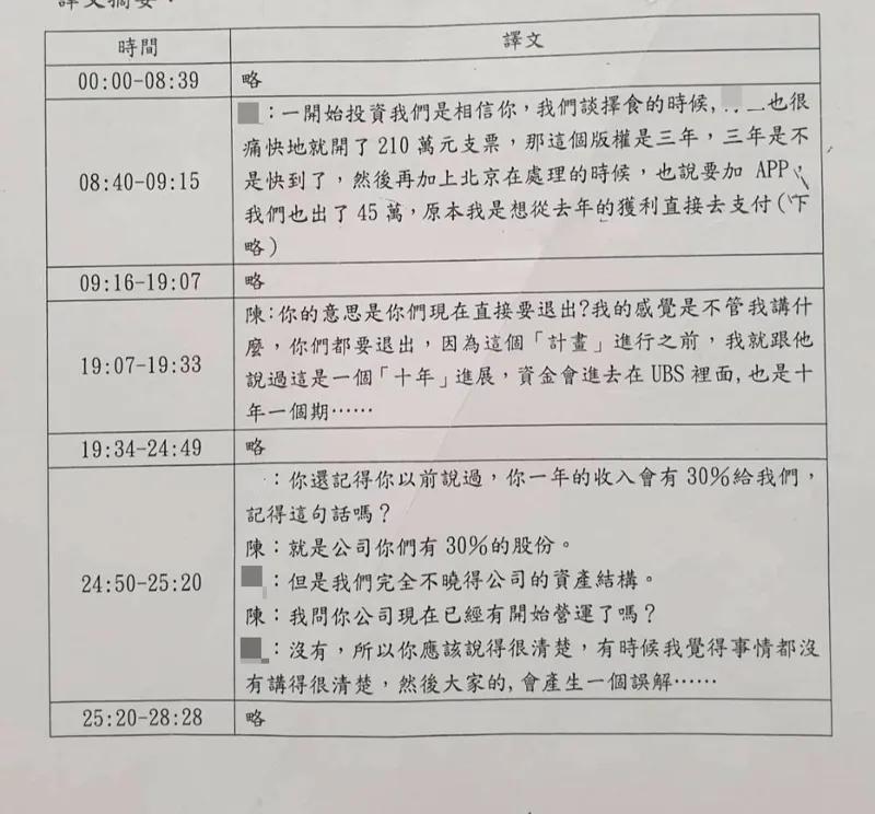 投訴人出示對話譯文,證明陳、蘇2人以合作投資為藉口吸金。(圖/讀者提供)