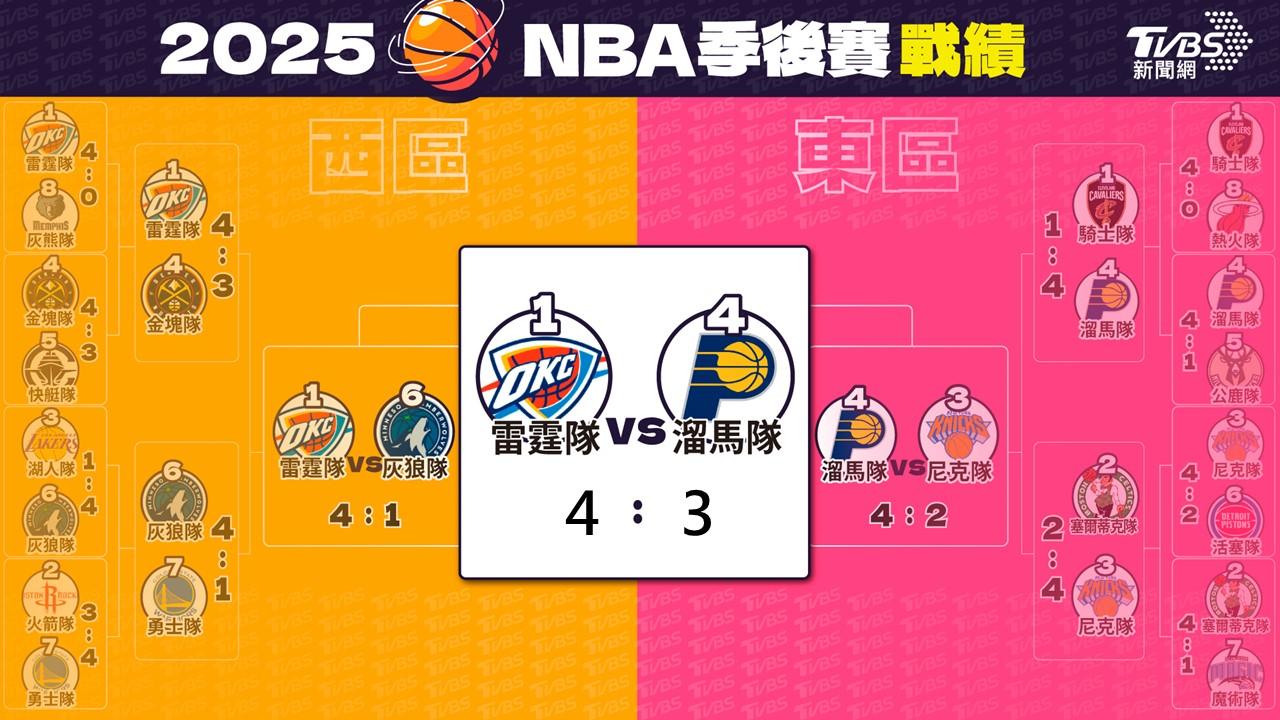 nba季後賽-nba季後賽賽程-nba季后賽直播-nba季後賽日期