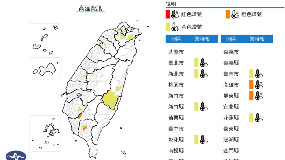 天氣/8縣市亮高溫燈號「上看36度」 2地加強注意