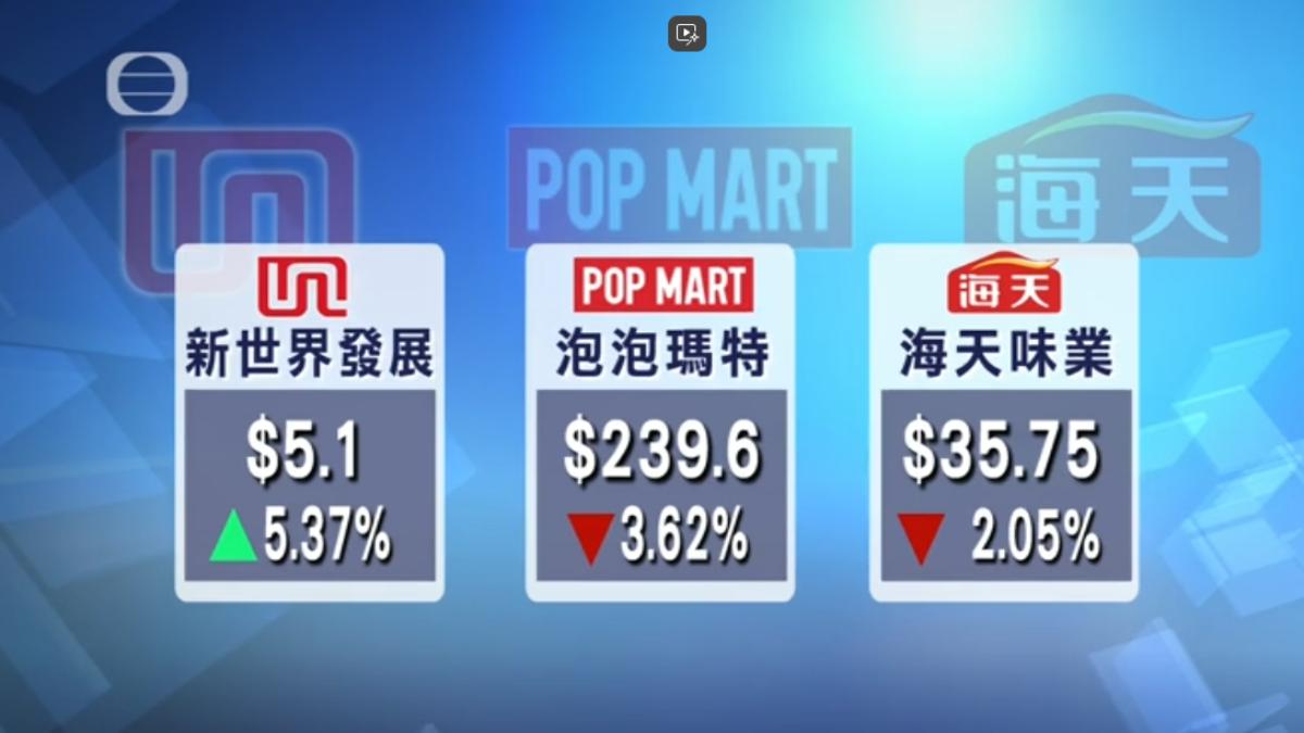 泡泡瑪特股價急轉直下,短短一周內重摔12%。