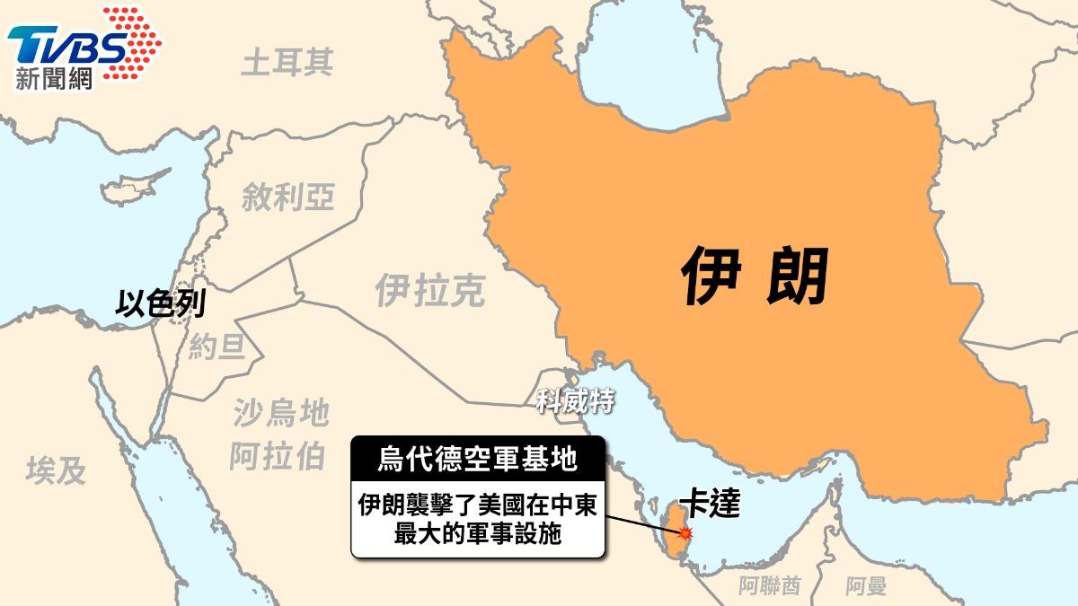 烏代德基地約有1萬名美軍駐守。(圖/曾梓倩製)