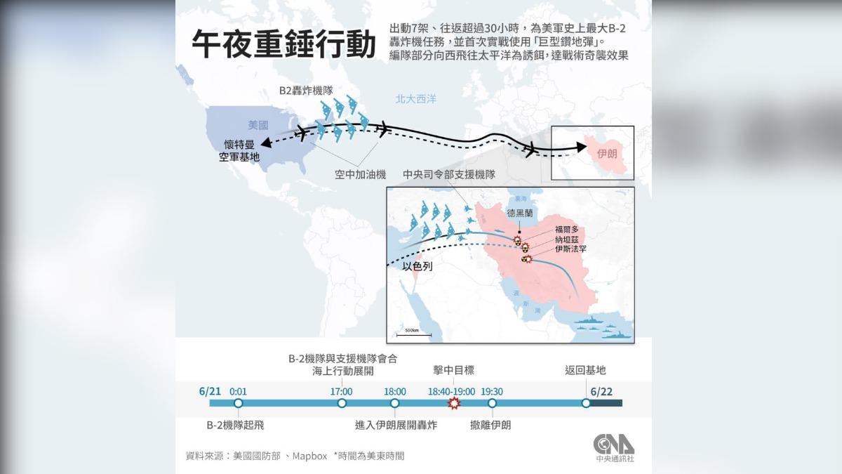美軍空襲伊朗核設施!情報曝「僅延緩數月」 白宮駁斥:完全錯誤