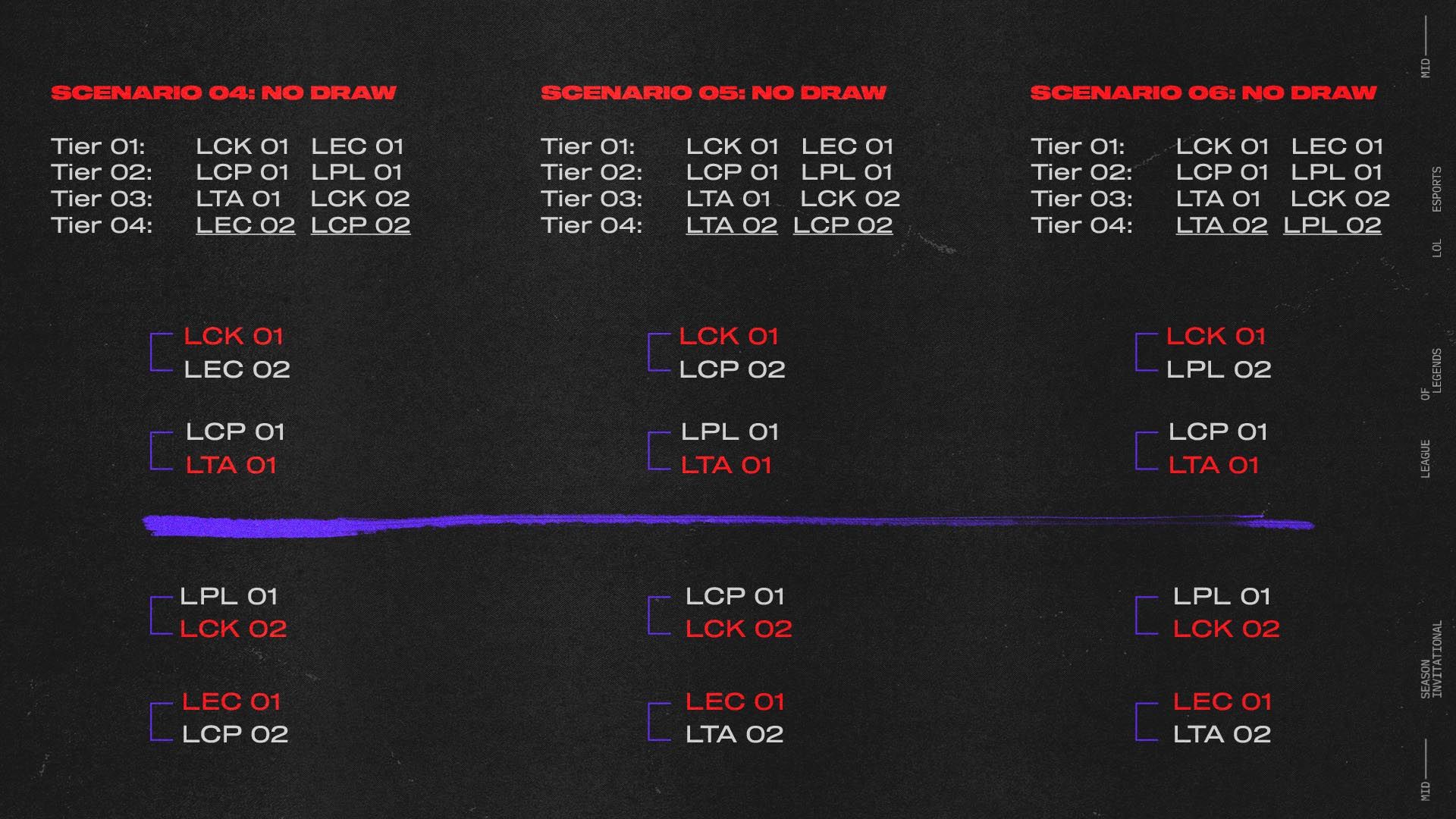 英雄聯盟msi-lol msi-英雄聯盟msi賽程-英雄聯盟msi直播-lol msi戰績