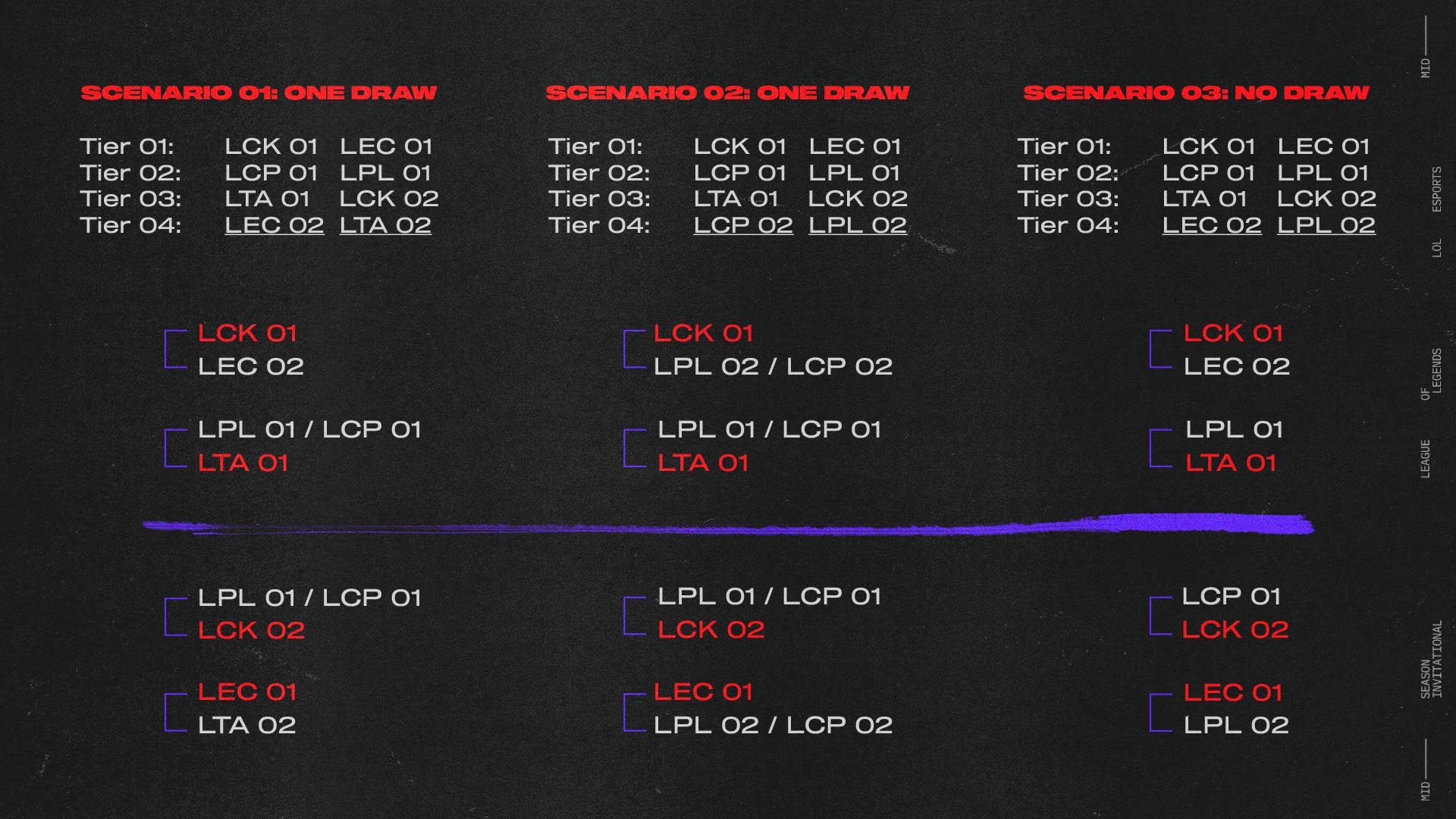 英雄聯盟msi-lol msi-英雄聯盟msi賽程-英雄聯盟msi直播-lol msi戰績