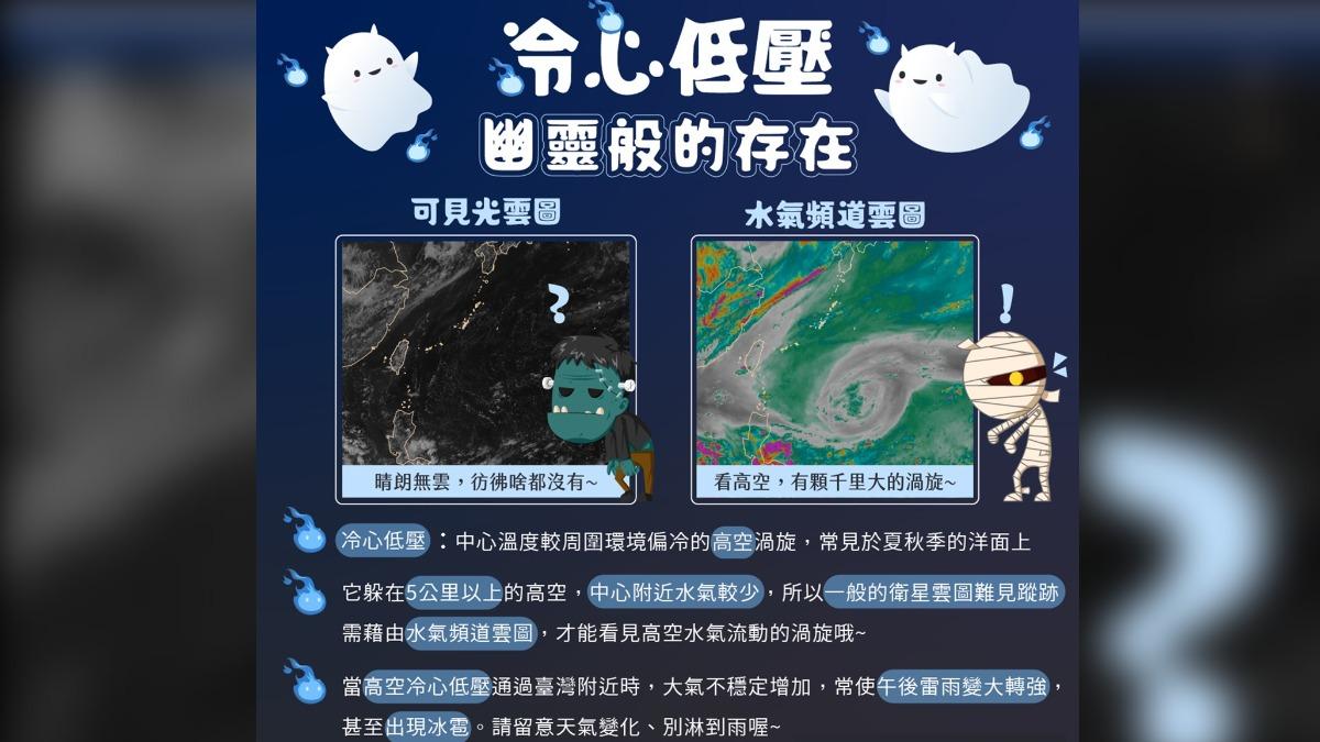 天氣/「冷心低壓」逼近!鄭明典:午後留意劇烈天氣 慎防大雨冰雹