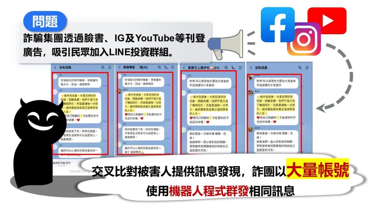 警方發現大量群組使用機器人發送相同詐騙訊息。(圖/刑事局)