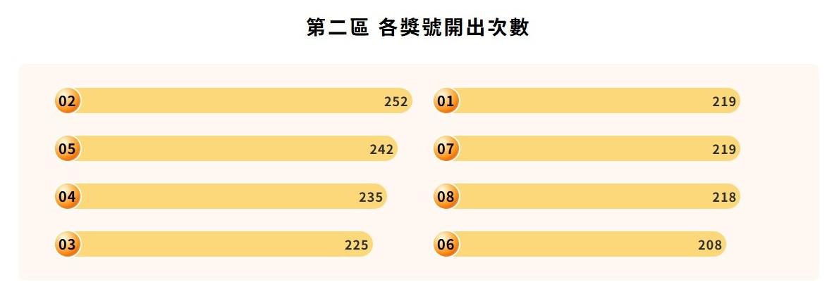 威力彩中獎-威力彩中獎號碼-威力彩號碼-威力彩開獎